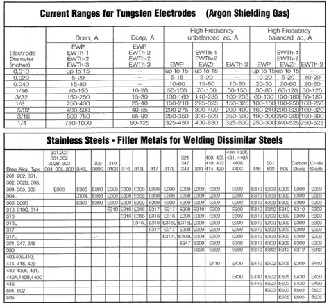 sheet metal thickness for welding table|welding table top material selection.